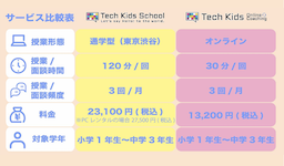 2つのサービスを徹底比較！「Tech Kids School」と「Tech Kids Online Coaching」の違いはなに？