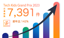 小学生プログラミングコンテスト「Tech Kids Grand Prix 2023」 応募総数7,391件！昨年比142％に