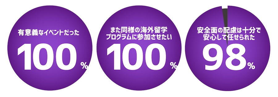 参加者アンケート結果