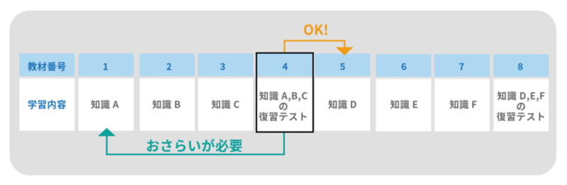 Point2